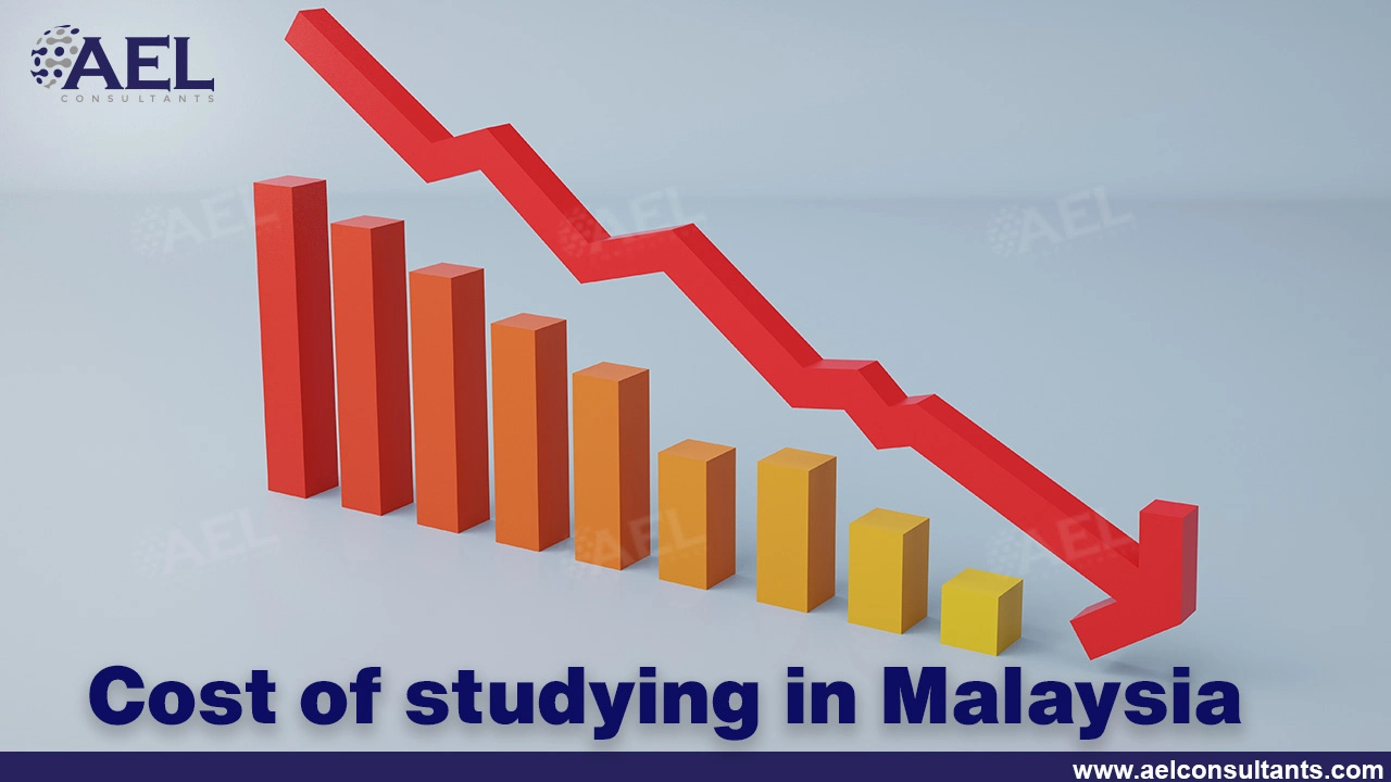 cost of studying in Malaysia